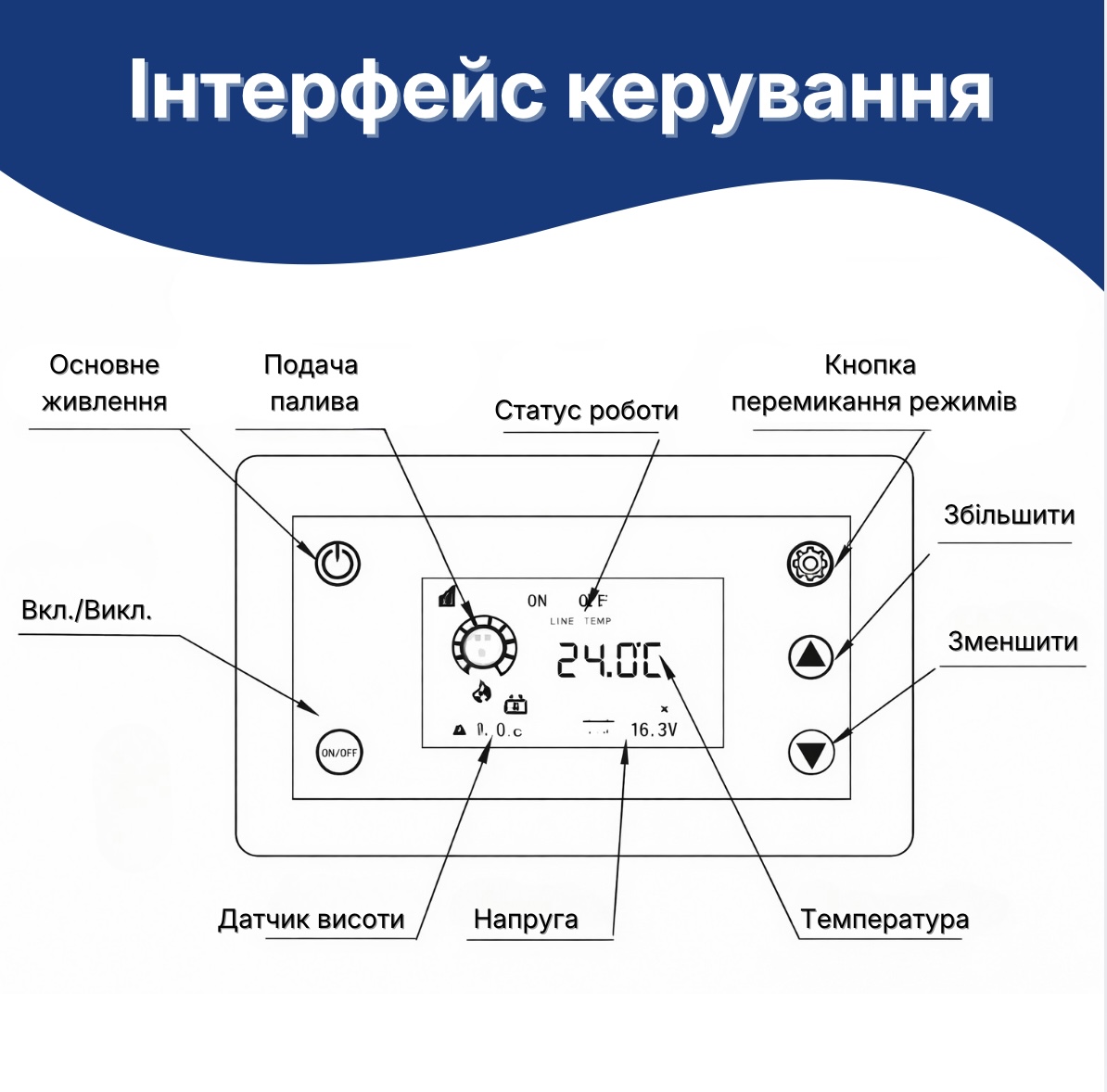Портативный самогенерирующийся дизельный воздухонагреватель e-Corner (5кВт) Автономный дизельный обогреватель - фото 22 Портативный самогенерирующийся дизельный воздухонагреватель e-Corner (5кВт) Автономный дизельный обогреватель - фото 22