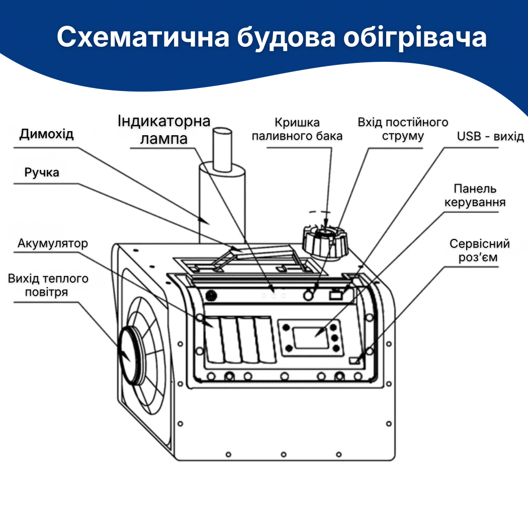 Портативный самогенерирующийся дизельный воздухонагреватель e-Corner (5кВт) Автономный дизельный обогреватель - фото 21 Портативный самогенерирующийся дизельный воздухонагреватель e-Corner (5кВт) Автономный дизельный обогреватель - фото 21