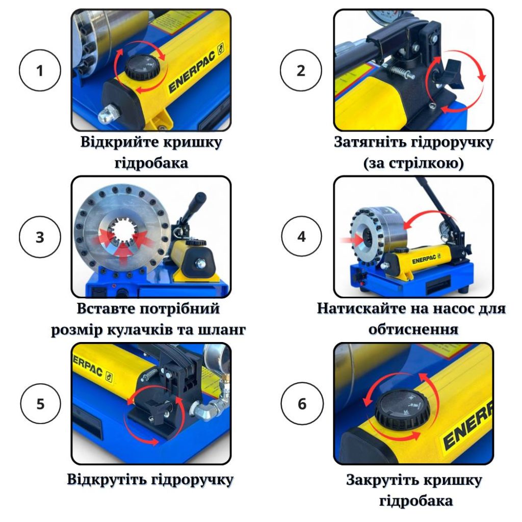 Пресс обжимной для производства РВД ENERPAC МК-16 (10–34 мм 100т), 8 комплектов кулачков. - фото 41