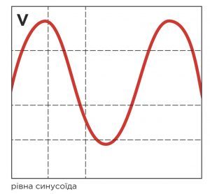 Генератор інверторний бензиновий